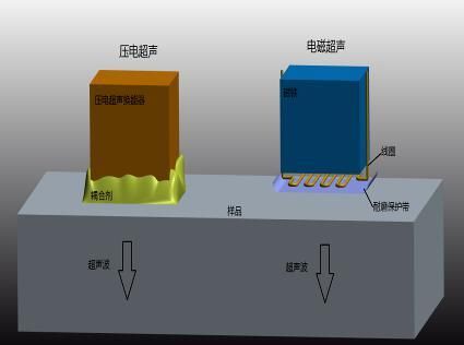 超聲檢測