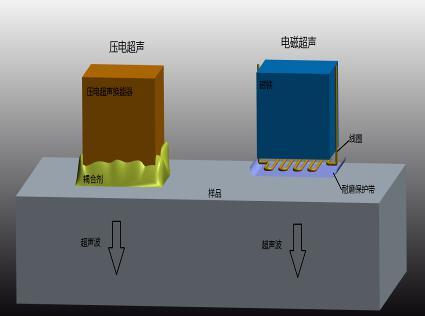 復合材料檢測有難度?采用無損檢測技術-超聲檢測