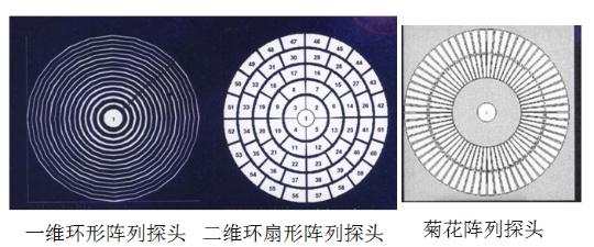 用相控陣技術(shù)來進(jìn)行檢測(cè)的方法是怎么樣的?
