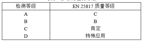 超聲波檢測等級怎么劃分的,超聲無損檢測方式