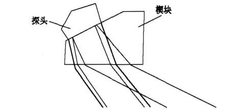相控陣產品的特別