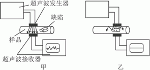超聲波相關