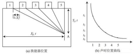 超聲無(wú)損檢測(cè)成像技術(shù)的應(yīng)用及發(fā)展方向