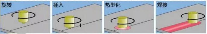 展現相控陣超聲檢測在攪拌摩擦焊焊縫應用