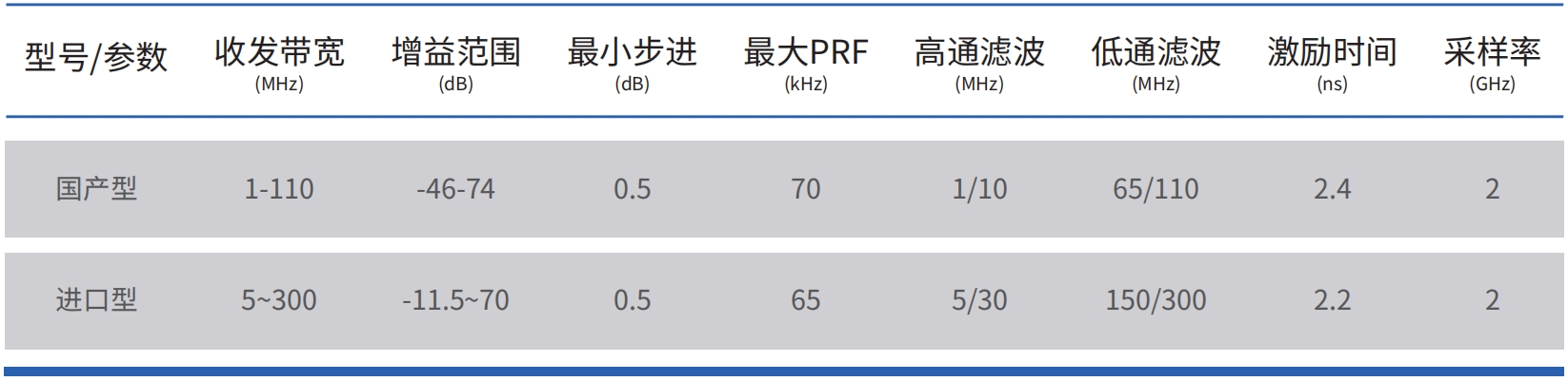 超聲與數字化.png