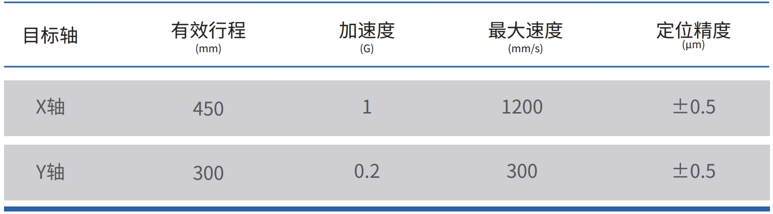 3掃描平臺.png